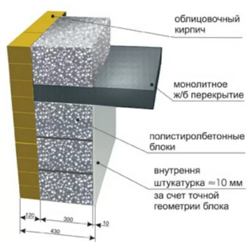 Оборудование для производства полистиролбетонных блоков,  полистиролбет 2