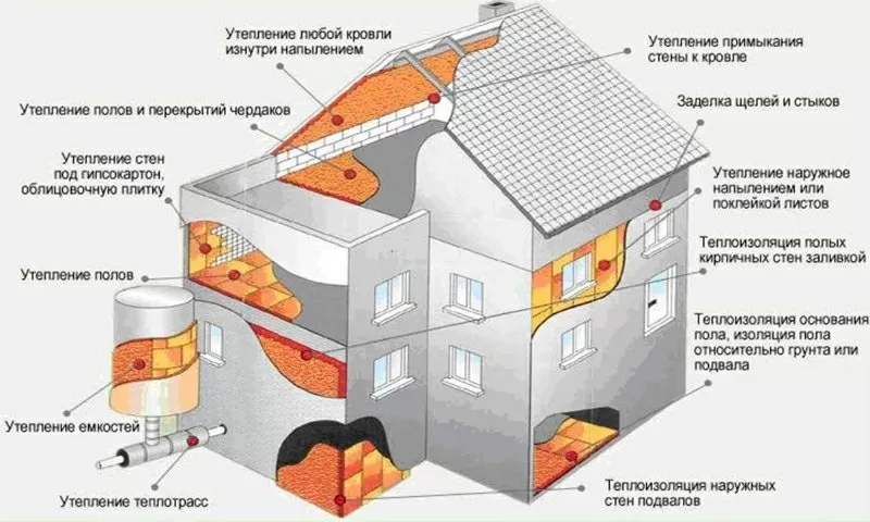 Установка для напыления и заливки пенополиуретана, ппу 3