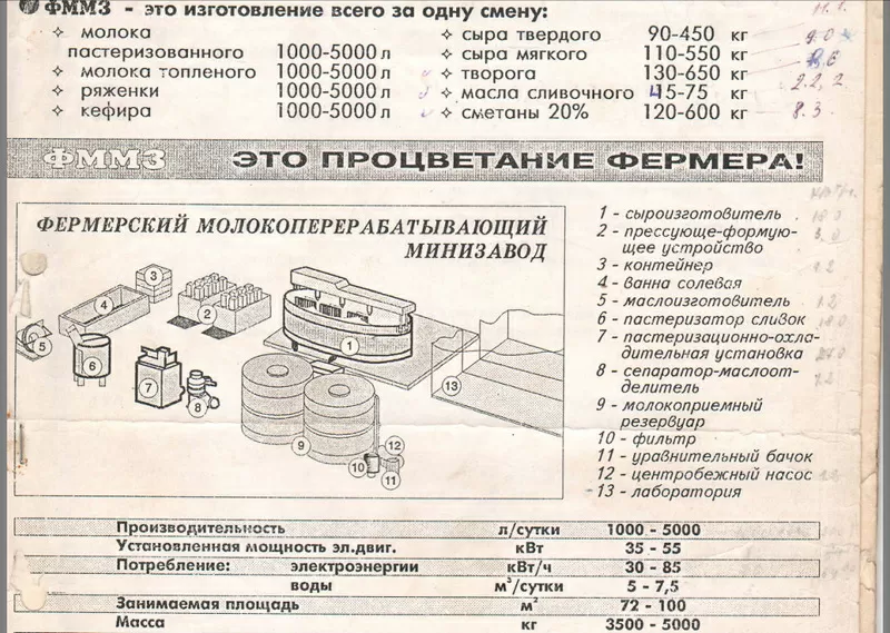 Продам мини молокозавод (5000 л/смена)  5